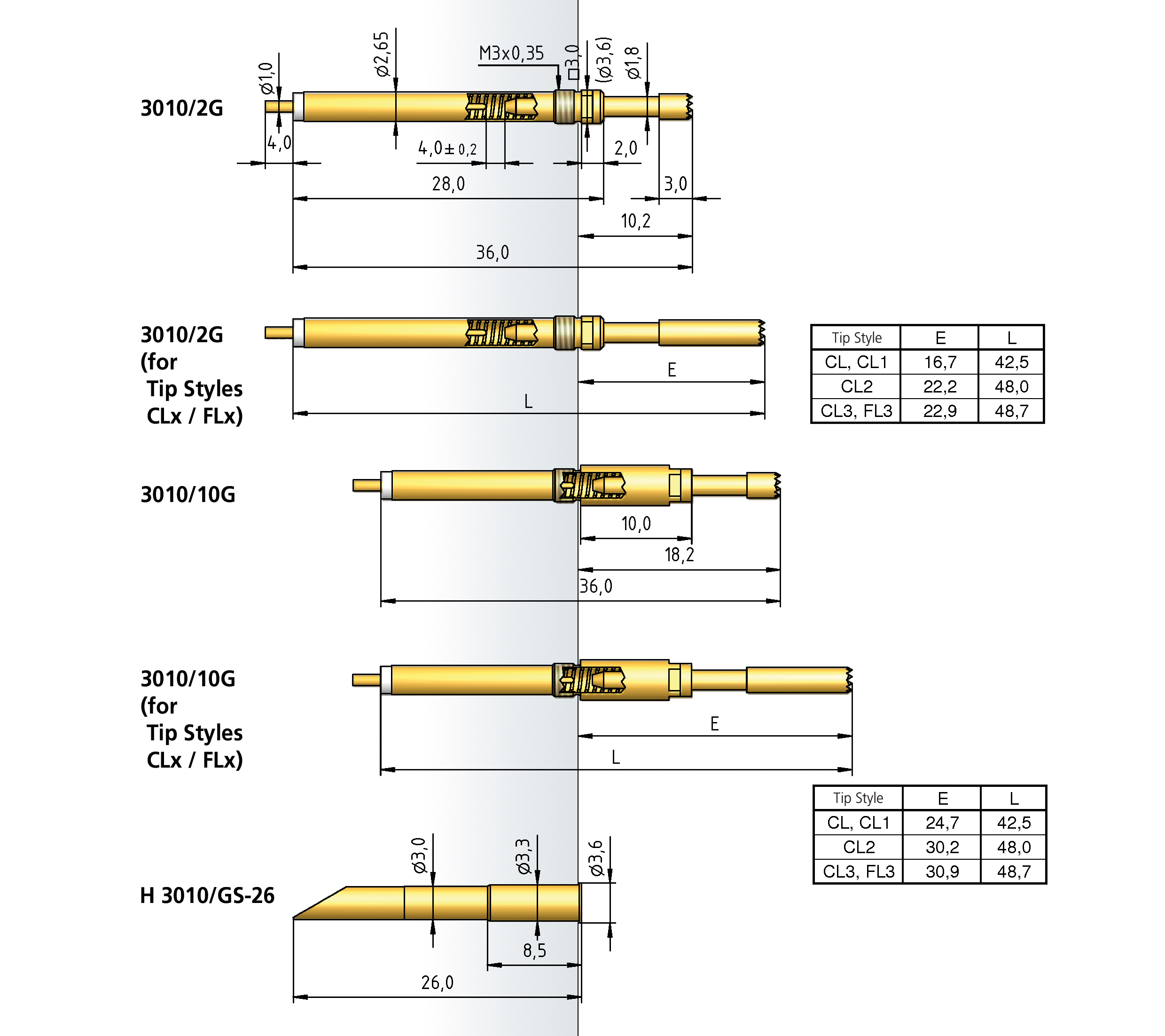 Series 3010/2G • 3010/10G